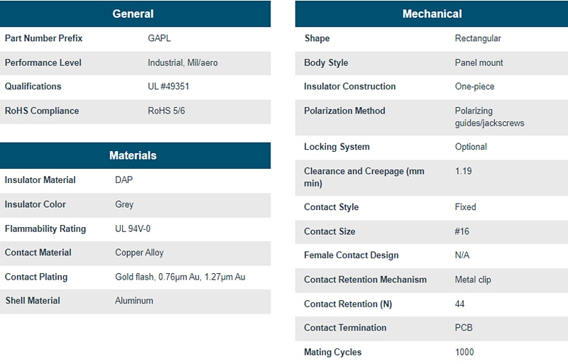 Positronic GAP Rugged Rack & Panel Rectangular Connectors